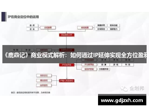 《鹿鼎记》商业模式解析：如何通过IP延伸实现全方位盈利